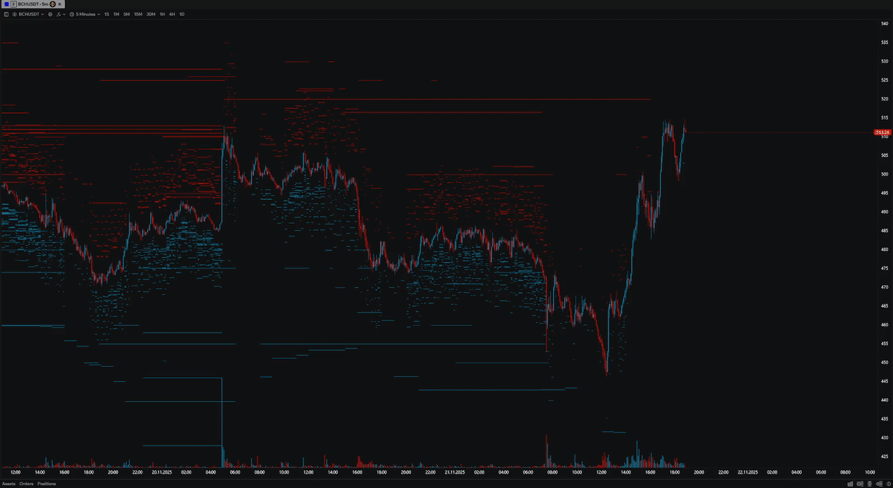 Heatmap on ProfitForge chart