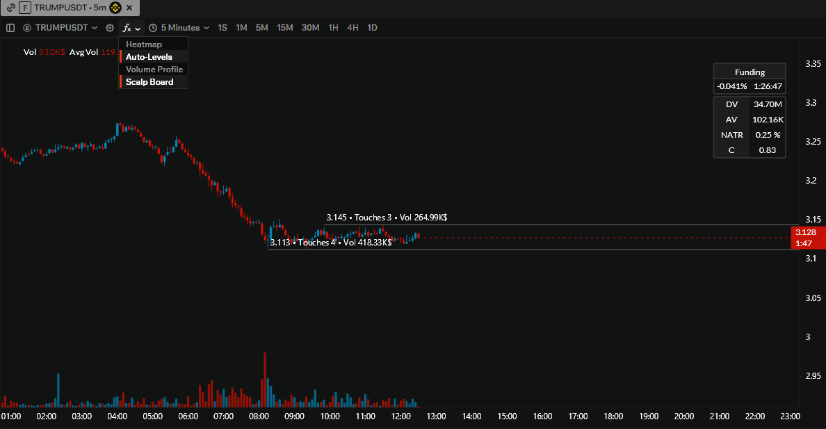 Chart indicators panel