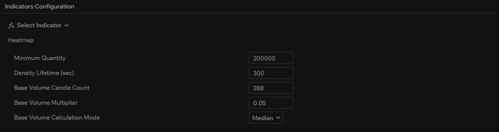 Heat map indicator settings