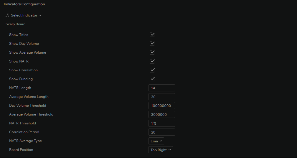 Scalping board indicator settings