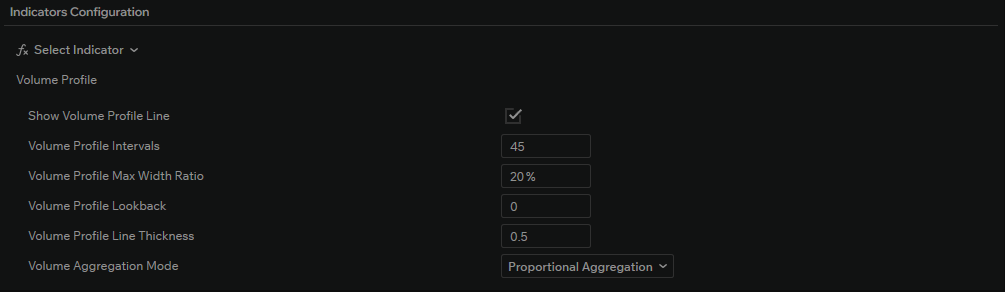 Volume Profile indicator settings