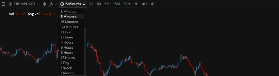 Timeframe selection on chart