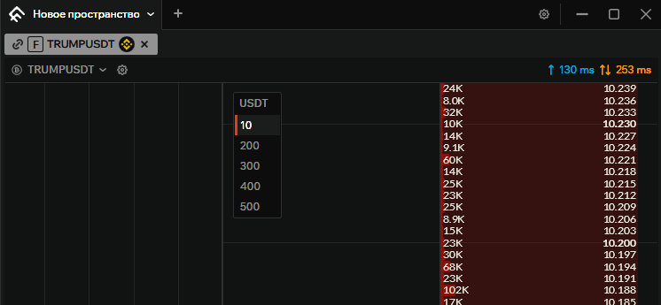 Ping display in the order book