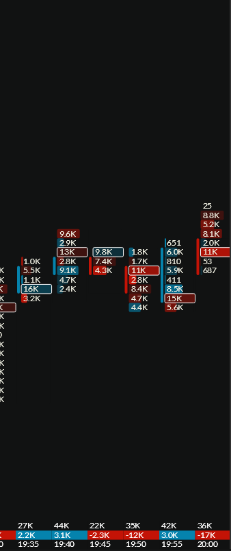 Cluster zone — volume cells and dominant side