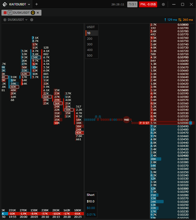 Profit and Loss — panel variant in the tick zone