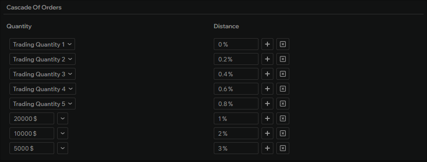 Order cascade settings in the order book