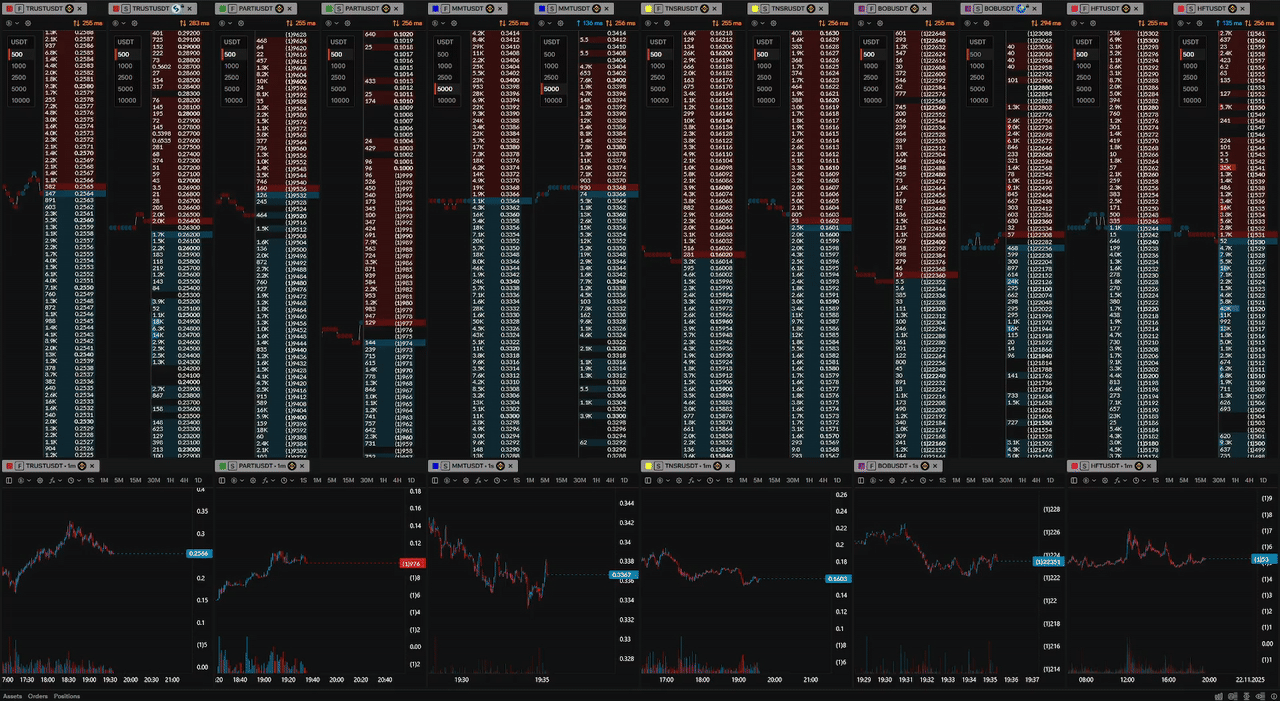 ProfitForge order book and chart synchronized in one workspace
