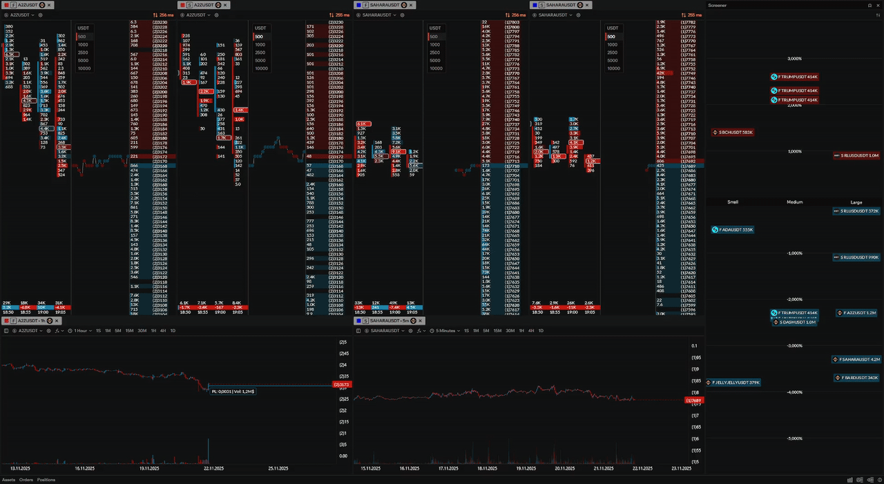 ProfitForge liquidity screener with drag and drop to trading instruments